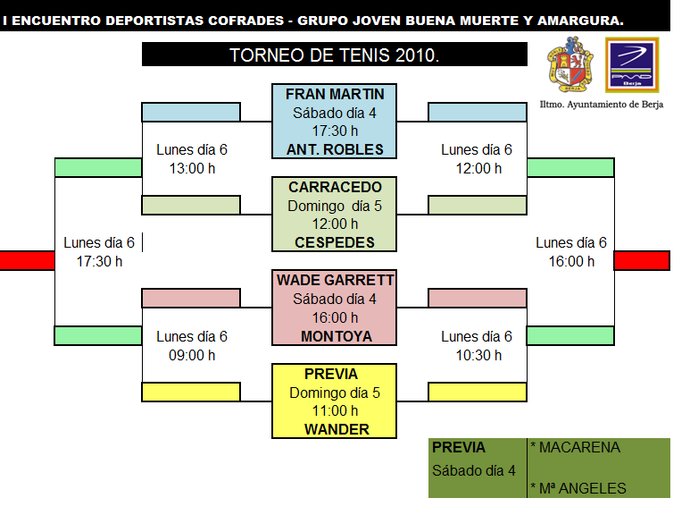 cuadrosdeportistascofrades_1