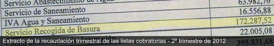 listascobratoriasbasuras