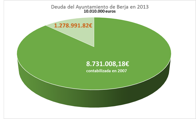 deuda 2013 comparativa auditoria