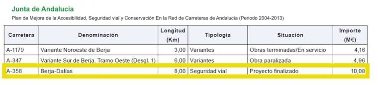 recorte junta andalucia a358